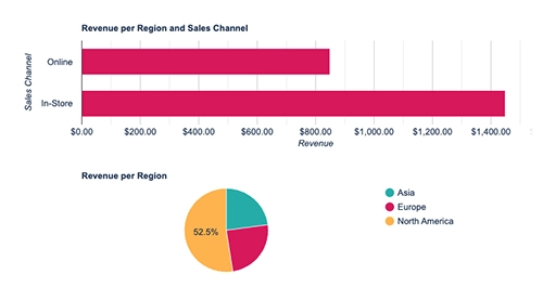 Data visualized in charts with PocketQuery