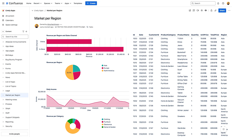 Data visualization in Confluence with PocketQuery