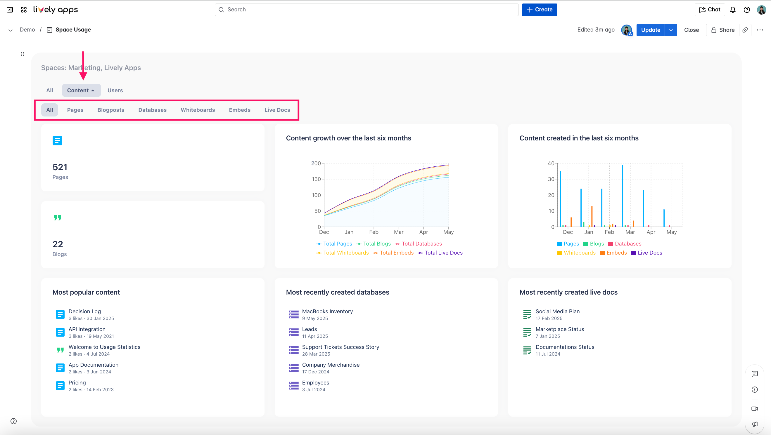 Confluence Usage Statistics dashboard with 'Content' tab selected, displaying filters for pages, blogposts, databases, whiteboards, embeds, and live docs. Includes metrics on content growth, creation trends, and most popular content.