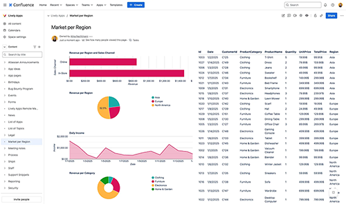 Data visualization in Confluence with PocketQuery
